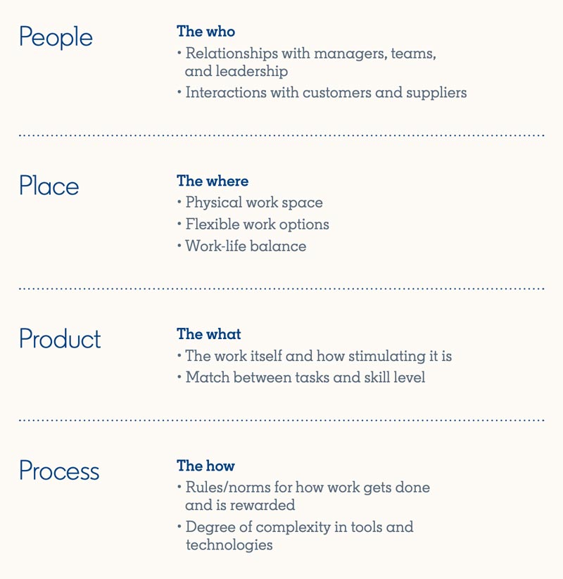 linkedin global talent trends report 2020 Four P's