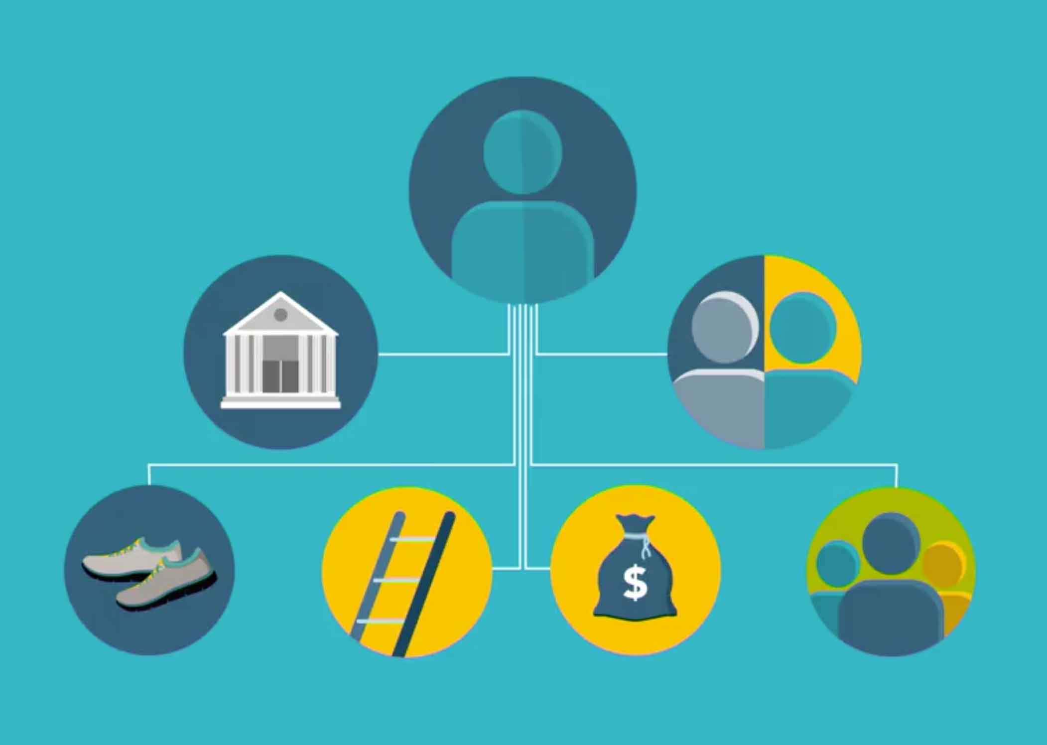 Example of Customer Persona